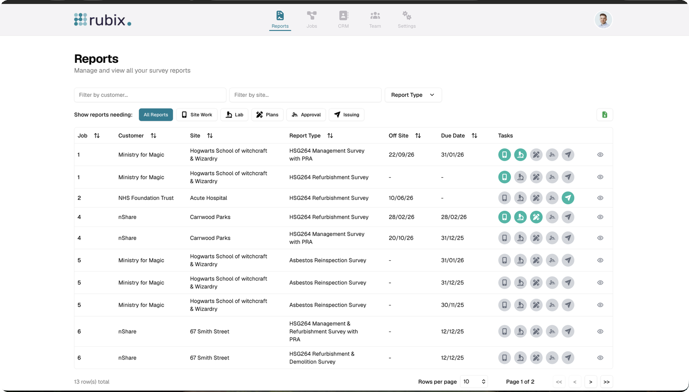 Reports list in the web portal, filtered by what each report needs next, with task icons for site work, lab, plans, approval and issuing